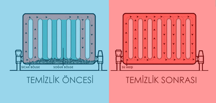 Peteklerin Altı Sıcak Üstü Soğuk